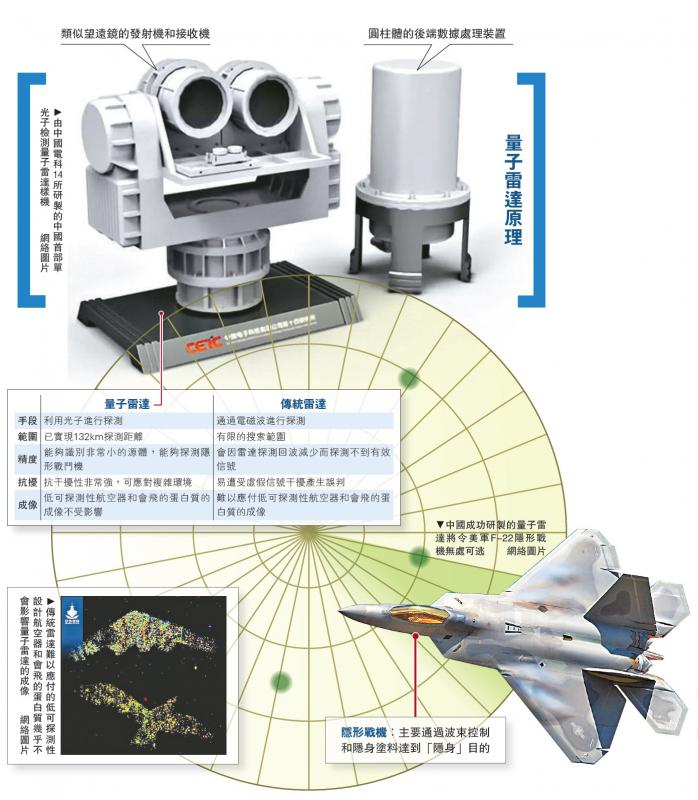 国产抗干扰反隐利器﻿量子雷达破极限 全球搜猎无死角(图2)